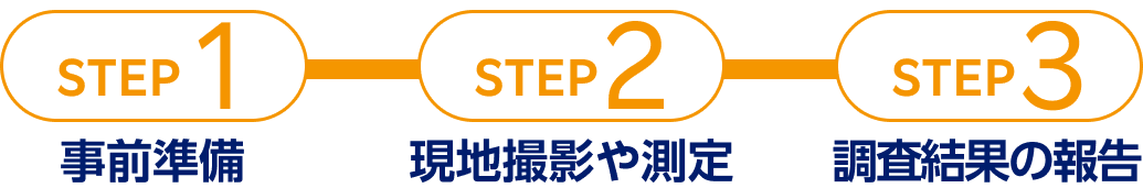 STEP1:事前準備 STEP2:現地撮影や測定 STEP3:調査結果の報告