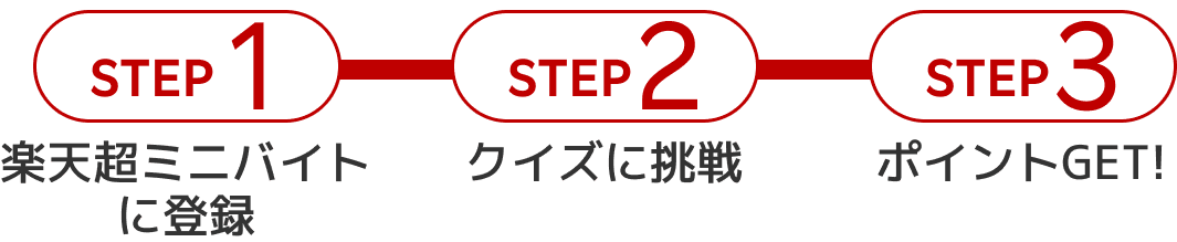 STEP1：楽天超ミニバイトに登録 STEP2：クイズに挑戦 STEP3:ポイントGET！